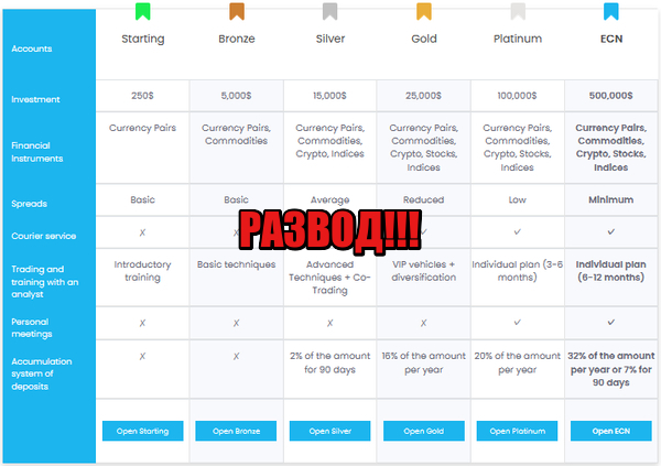 SynergyCapital лохотрон, мошенники, жулики