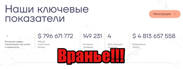 Esyprea мошенники, жулики, лохотрон